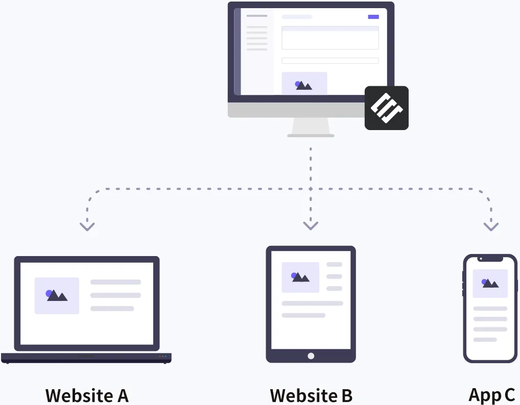 Multi-site content delivery