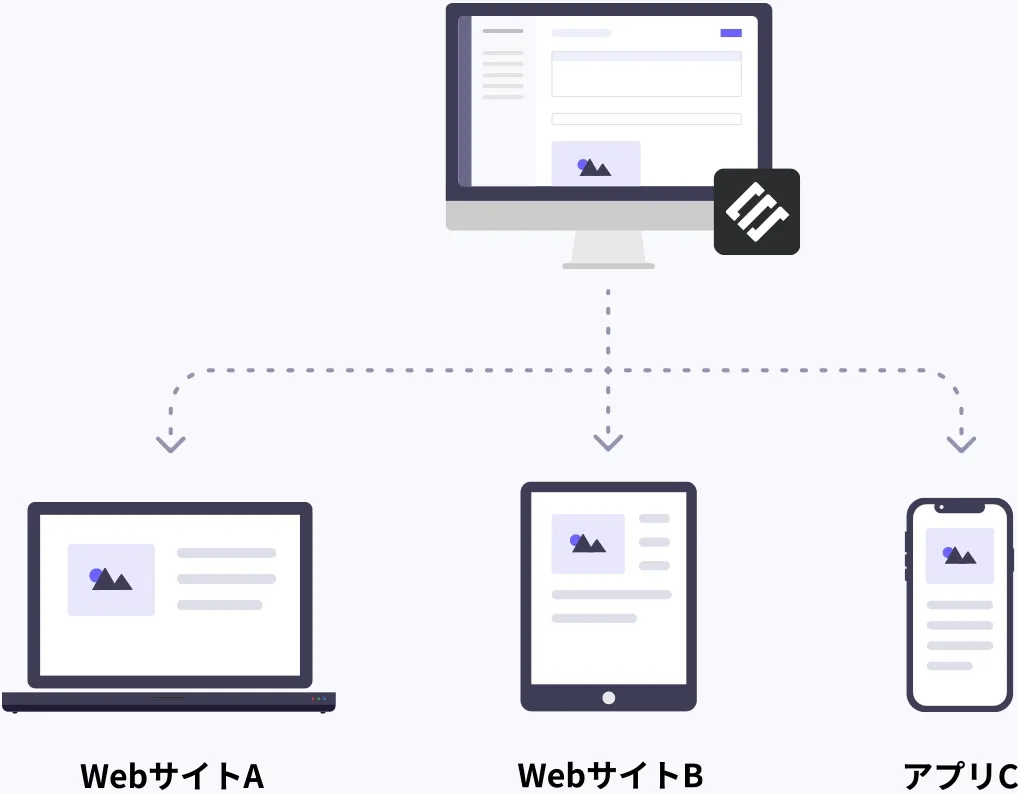 入稿したコンテンツは複数サイトで利用