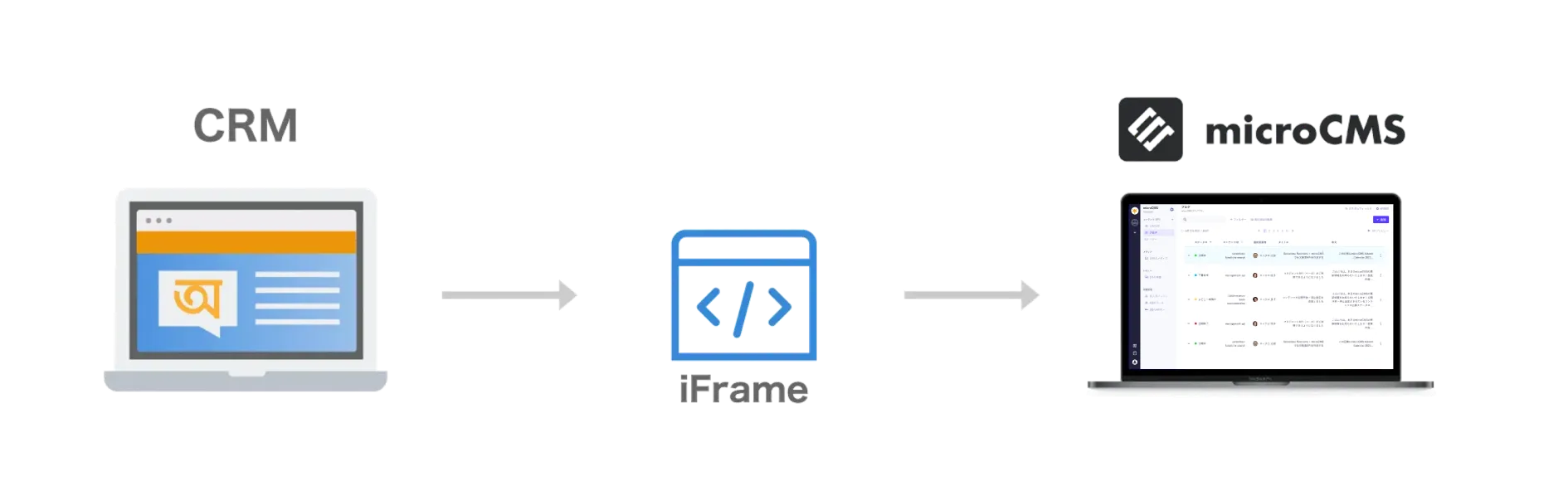 Fetch customer data from CRM and link it to microCMS