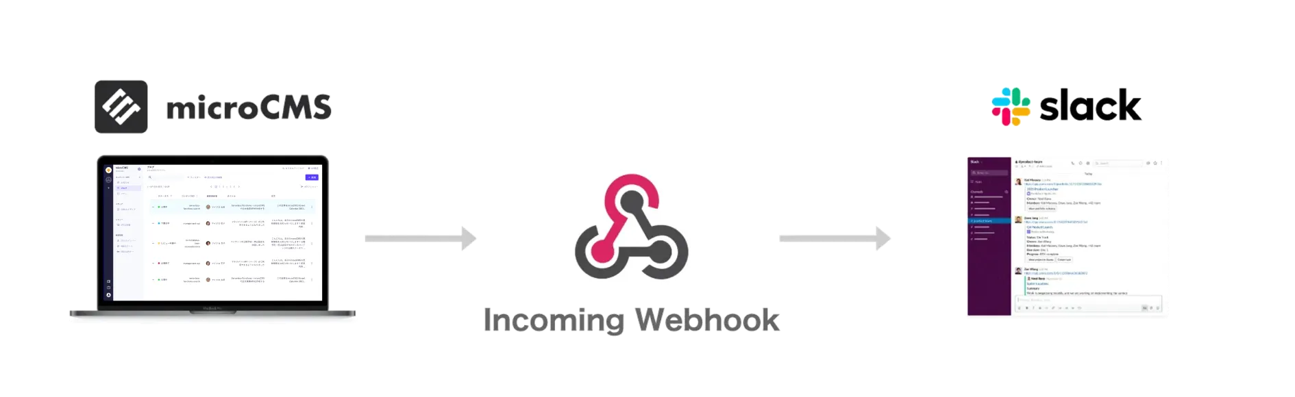 Send notifications from microCMS to Slack